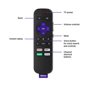 How Does A ROKU Remote Actually Work?